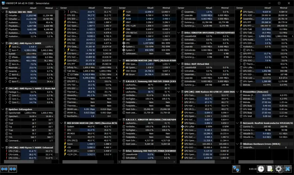 HWiNFO - Das ultimative Tool für Gaming-PCs verstehen